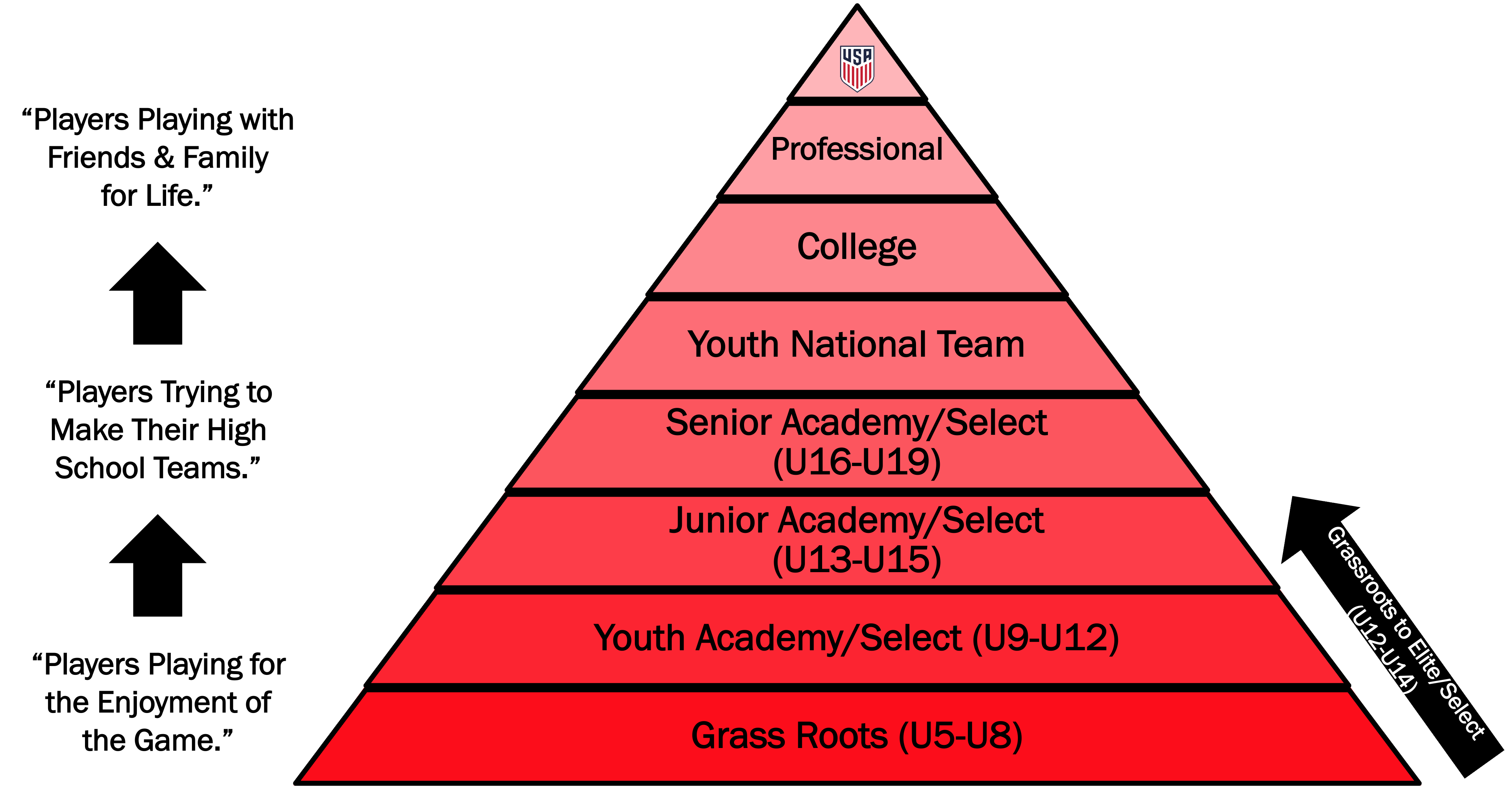 Player Pathway