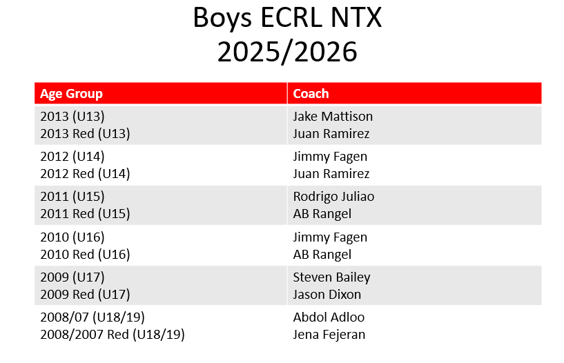 Boys ECRL