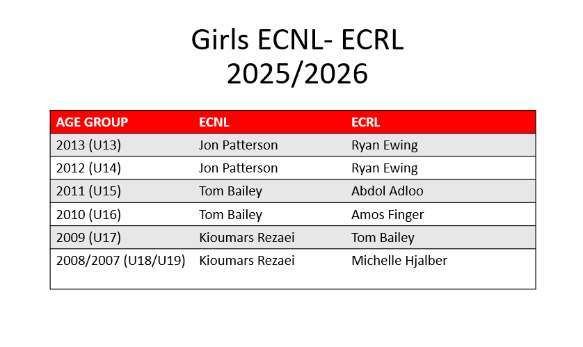 GirlsENCL